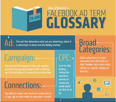 Dr4ward What Is Some Facebook Ad Terminology That You Must Know Infographic Advertising Terms Social Media Advertising Facebook Advertising