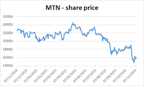Mtn Is Still Not Out Of The Woods After Its Ceo Steps Down