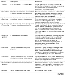 Under What Conditions Does Correlation Imply Causation Cross Validated