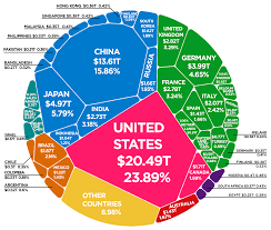 the worlds 86 trillion economy visualized in one chart