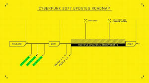 Simak cara membuka internet positif menggunakan turbo vpn di android berikut ini. Cyberpunk 2077 Developer Issues Apology For Performance Issues On Xbox Playstation Promises Patch 1 1 Within 10 Days Hamara Jammu