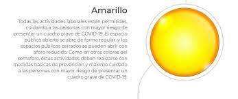 Que Significa El Color Rojo Amarillo Y Verde Del Semaforo Novocom Top