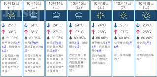 Check spelling or type a new query. å¤©æ°£é å ±10 æœˆé¢¨æš´å¤©æ–‡å°æŒ‡å—æµ·ç†±å¸¶æ°£æ—‹å½¢æˆæ–™ä¸‹å'¨äºŒ å'¨ä¸‰ç‹‚é¢¨é›·æš´
