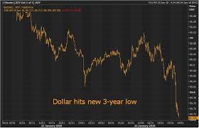 Record High Wednesday Diving Dollar Boosts Equity Markets