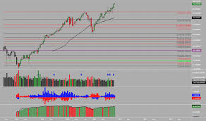 mco stock price and chart nyse mco tradingview