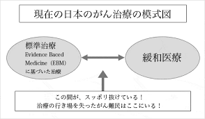 「癌（がん）リスクを43％下げる」の画像検索結果