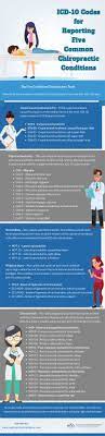 Icd 10 Codes For Reporting Five Common Chiropractic Conditions