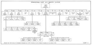 18 Specific Standard Garrison Organization Chart