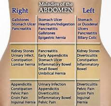 Pin On Back Pain