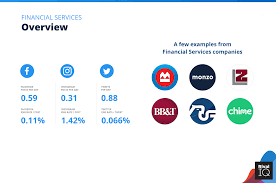 2020 Social Media Industry Benchmark Report Rival Iq