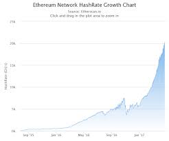 Hash Rate Mining Difficulty Calculator Hashflare Io Voucher