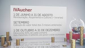 Video Vale A Pena Aderir Ao Ivaucher