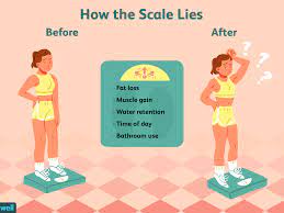 Are You Losing Inches But Not Losing Weight