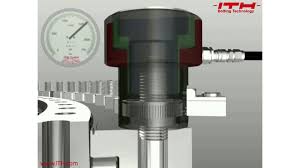Hydraulic Bolt Tensioning Method Explained In 49 Seconds