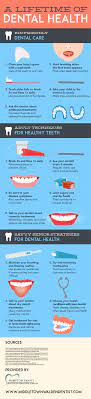 Pin On Oral Health