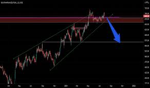 Bharat petroleum corporation share price; Tkzn3v7 Ba Ygm