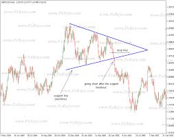 Head And Shoulders Pattern Explained In Details