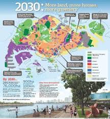 The master plan has evolved from being a plan which simply reflected preceding land use amendments to one which focuses on planning ahead for future developments. If Only Singaporeans Stopped To Think Land Use Plan City Layout How To Plan Land Use