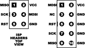 Ispmanager is a web hosting & linux server control panel for both dedicated server and vps management, as well as shared and reselling hosting provisioning. In System Programmierung Wikipedia
