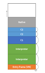 Stack Overflow Handling In Hotspot Jvm Pangin Pro