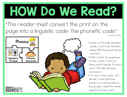 The google solution is to literally take the meaning of one word as written, not what it means. Reading And The Brain Sarah S Teaching Snippets