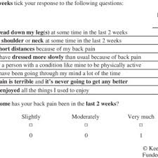 Image result for Start Back Screening Tool