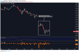 Us Dollar Yen Chf May Rise On Saudi Aramco Attack Iran