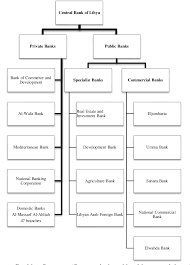 Let us be your trusted adviser on how to keep up with or beat inflation, to take advantage of earning from the debt and equity markets, and to plan your financial obligations. Pdf Improving The Libyan Customers Trust And Acceptance For Online Banking Technology Semantic Scholar