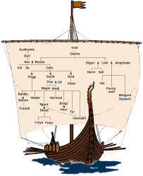 family tree of norse gods and goddesses