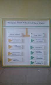 Pengajaran bahasa indonesia sebagai bahasa asing. My Blog Achmad Sholeh Media Pembelajaran Bahasa Indonesia