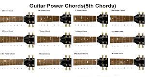 Check Out This Greate Guitar Lesson Website Http Guitar Jp7r4d00 Myreputablereviews Com Guitar Power Chords Power Chord Guitar Chords