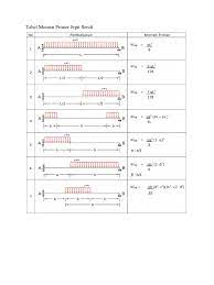 Maybe you would like to learn more about one of these? Tabel Momen Primer Jepit Sendi