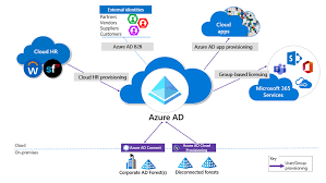 Our goal is to help you make. Protecting Microsoft 365 From On Premises Attacks Microsoft Tech Community