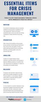 Hkh Consulting On Twitter In 2020 Management Infographic Management Crisis