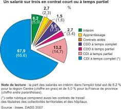 Check spelling or type a new query. Evolutions Du Contrat De Travail Dgemc Lycee Alain