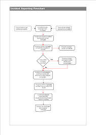 Accident Reporting Flowchart Templates At