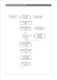 accident reporting flowchart templates at