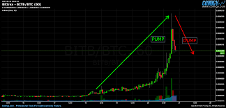 Melihat yang akan di pump cukong : Cmac Crypto How To Spot A Crypto Pump And Dump