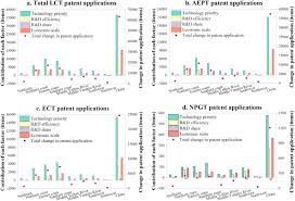 Enter the amount of money to be converted from japanese yen (jpy) to ghana cedi (ghs), it is converted as you type. Spatial Characteristics And Its Driving Factors Of Low Carbon Energy Technology Innovation In China A Gravity Movement And Exploratory Spatial Data Analysis Sciencedirect