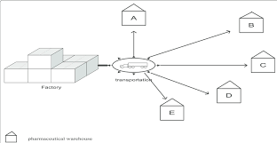 Cephalosporin Production Area Work Flow Chart Download