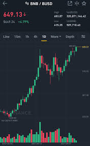 Check out this guide here to see which way of funding binance is best for you: New All Time High Binance
