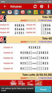 Anugerah toto | wish you lucky today online. 14 Kumpulan Hadiah 6d Toto Dan Keluaran Tercepat
