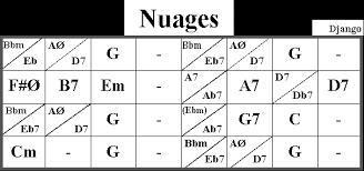 Nuages Djangopedia