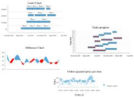 New And Notable Features Within Birt 2 2 Milestone 1 The