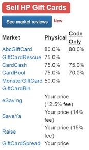The perfect gift for any occasion. The Art Of Gift Card Churning In 2016