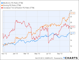 think ex cash tech stocks cheaper than cheap