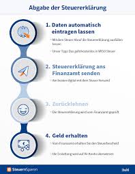 Im gegensatz zu einer pflichtveranlagung bleibt bei einer antragsveranlagung mehr zeit, eine steuererklärung abzugeben. Abgabe Steuererklarung Was Sie Zum Thema Wissen Mussen