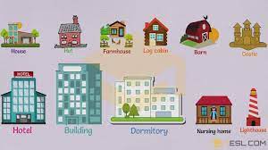 Different Types Of Houses List Of House Types With Pictures 7esl Types Of Houses Different Types Of Houses Learning English For Kids