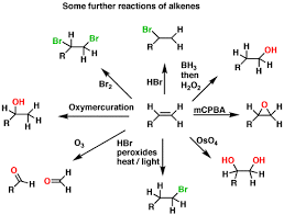 Alkynes And Synthesis Organic Chemistry Organic Chemistry