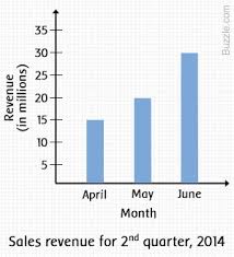 Deciding at which point revenue is included is also a crucial factor. Like For Like Lfl Sales Meaning And Examples Ibuzzle